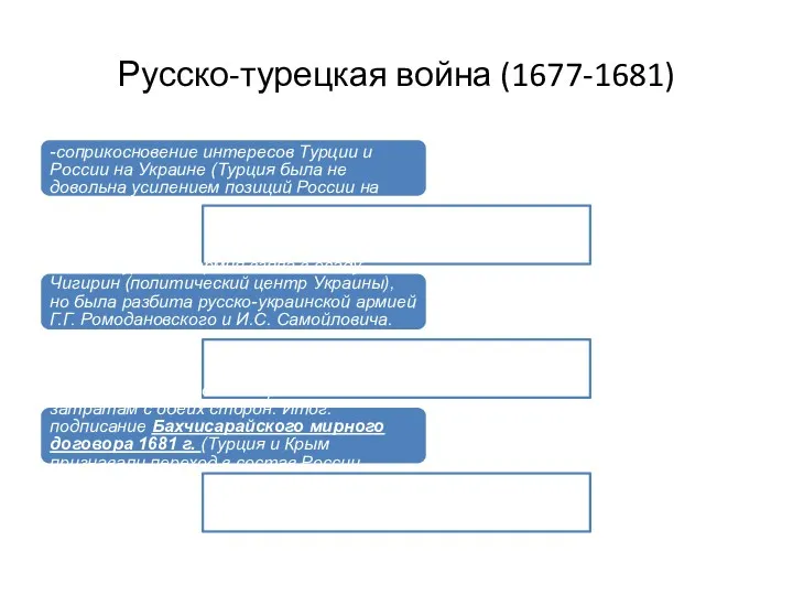 Русско-турецкая война (1677-1681) Причины: -соприкосновение интересов Турции и России на