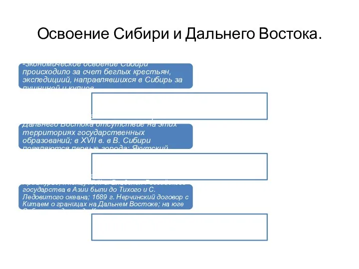 Освоение Сибири и Дальнего Востока. -экономическое освоение Сибири происходило за