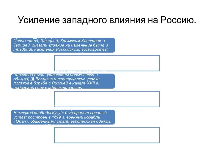 Усиление западного влияния на Россию. Причины: 1) регулярные войны с