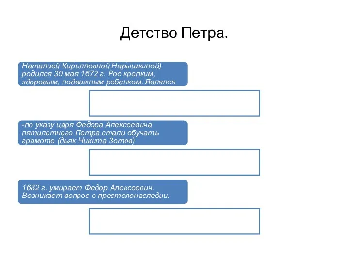 Детство Петра. -младший сын государя Алексея Михайловича (от второго брака