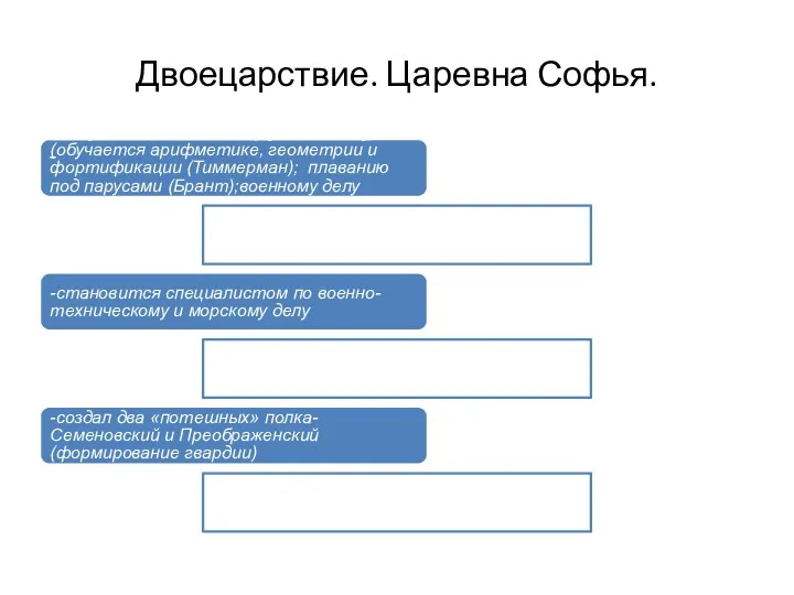 Двоецарствие. Царевна Софья. Петр посещает Немецкую слободу (обучается арифметике, геометрии