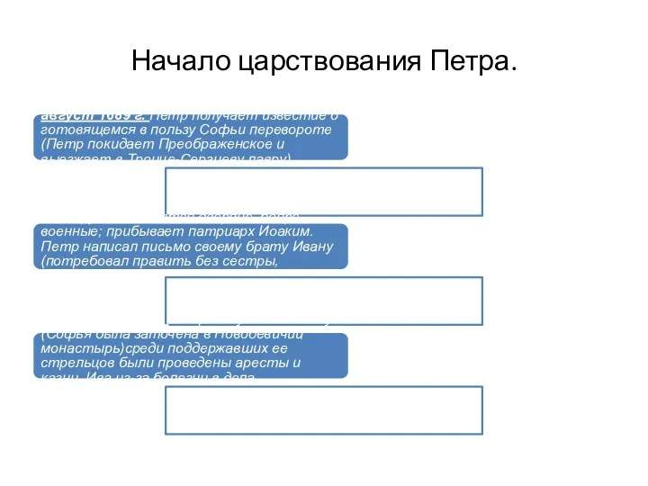 Начало царствования Петра. август 1689 г. Петр получает известие о