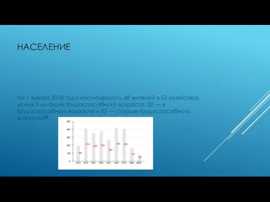 НАСЕЛЕНИЕ На 1 января 2018 года насчитывалось 68 жителей в