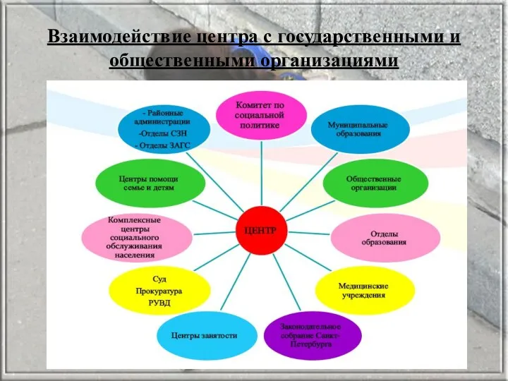 Взаимодействие центра с государственными и общественными организациями