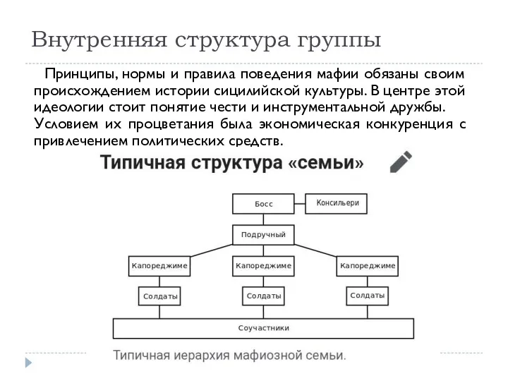 Внутренняя структура группы Принципы, нормы и правила поведения мафии обязаны