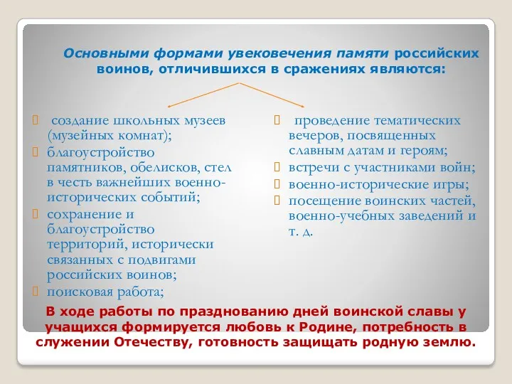 Основными формами увековечения памяти российских воинов, отличившихся в сражениях являются: