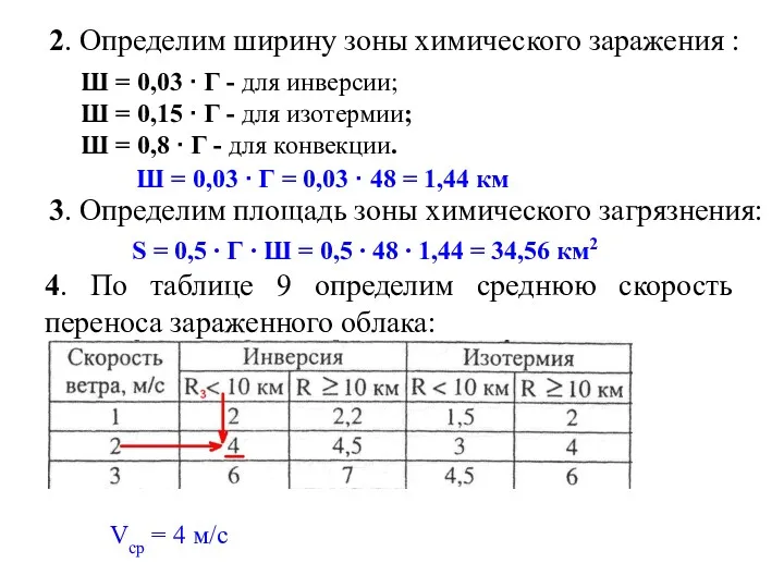 2. Определим ширину зоны химического заражения : Ш = 0,03