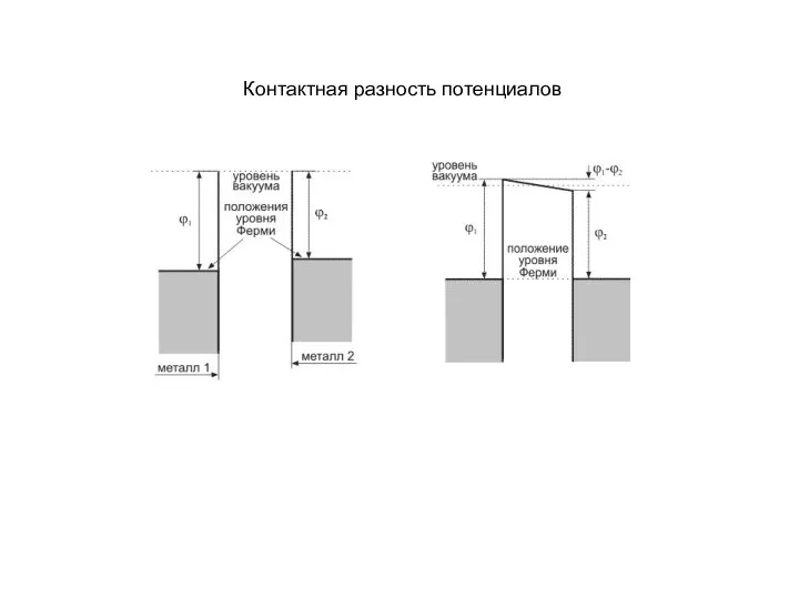 Контактная разность потенциалов