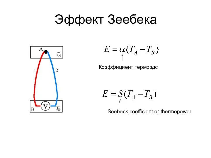 Эффект Зеебека Коэффициент термоэдс Seebeck coefficient or thermopower