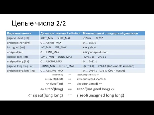 Целые числа 2/2