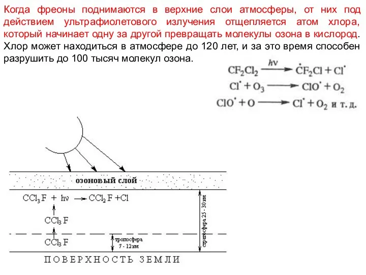 Когда фреоны поднимаются в верхние слои атмосферы, от них под