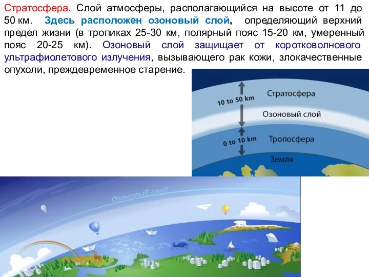 Стратосфера. Слой атмосферы, располагающийся на высоте от 11 до 50