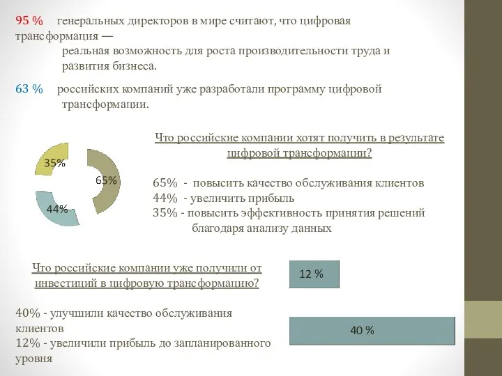 95 % генеральных директоров в мире считают, что цифровая трансформация