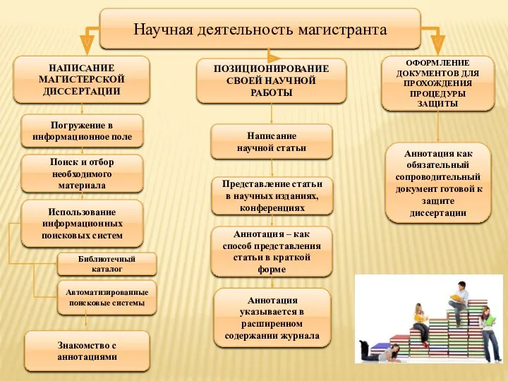 Научная деятельность магистранта НАПИСАНИЕ МАГИСТЕРСКОЙ ДИССЕРТАЦИИ ПОЗИЦИОНИРОВАНИЕ СВОЕЙ НАУЧНОЙ РАБОТЫ