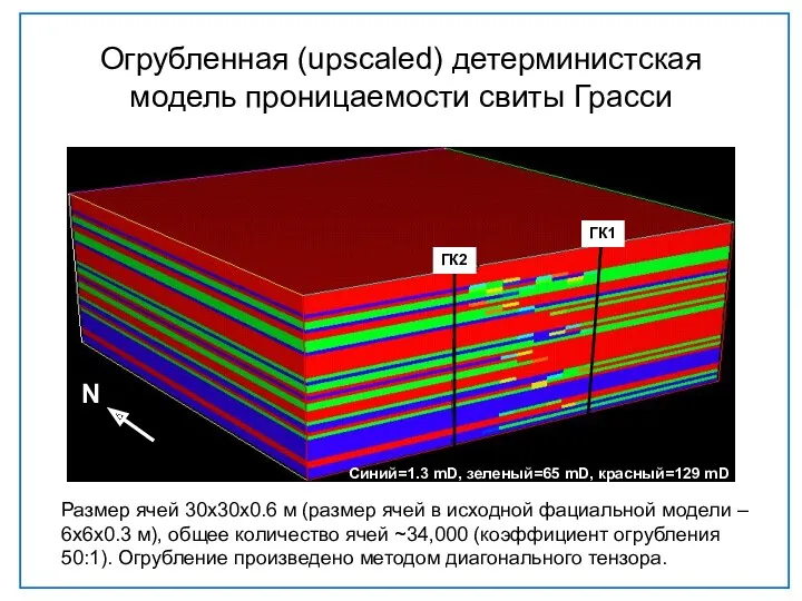 Огрубленная (upscaled) детерминистская модель проницаемости свиты Грасси Размер ячей 30х30х0.6
