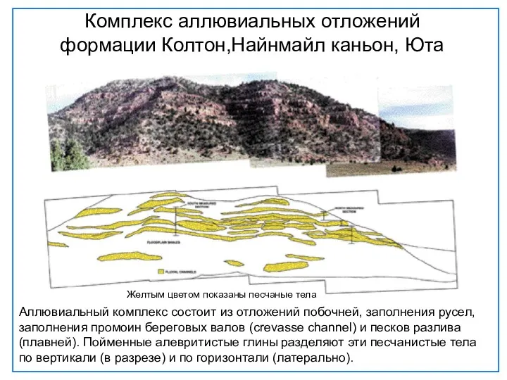 Комплекс аллювиальных отложений формации Колтон,Найнмайл каньон, Юта Аллювиальный комплекс состоит