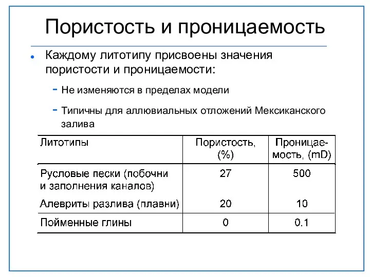 Пористость и проницаемость Каждому литотипу присвоены значения пористости и проницаемости: