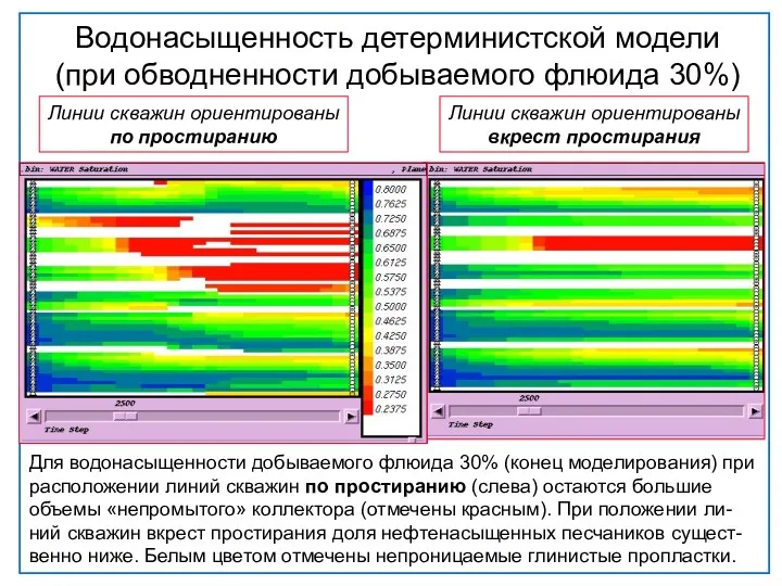 Линии скважин ориентированы по простиранию Для водонасыщенности добываемого флюида 30%