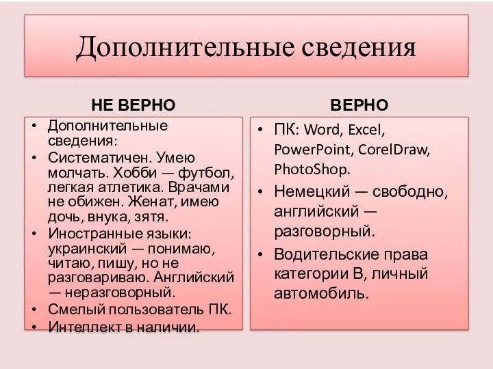 Дополнительные сведения НЕ ВЕРНО ВЕРНО Дополнительные сведения: Систематичен. Умею молчать.