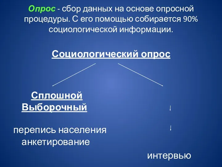 Опрос - сбор данных на основе опросной процедуры. С его