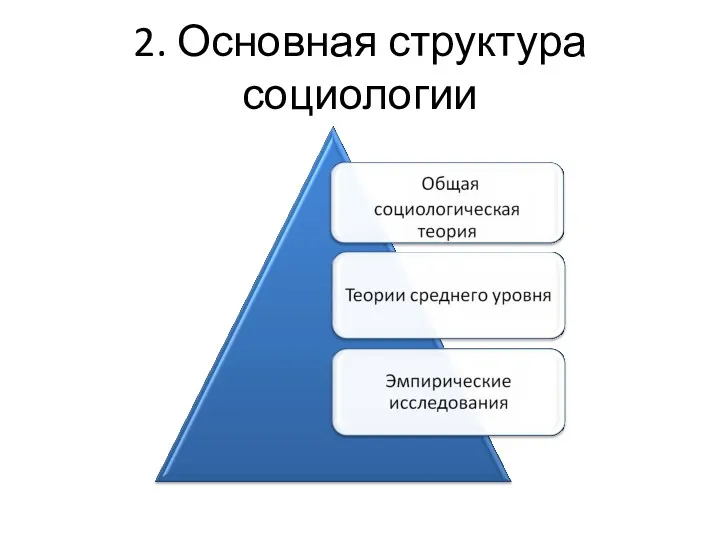 2. Основная структура социологии