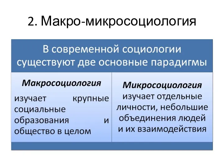 2. Макро-микросоциология