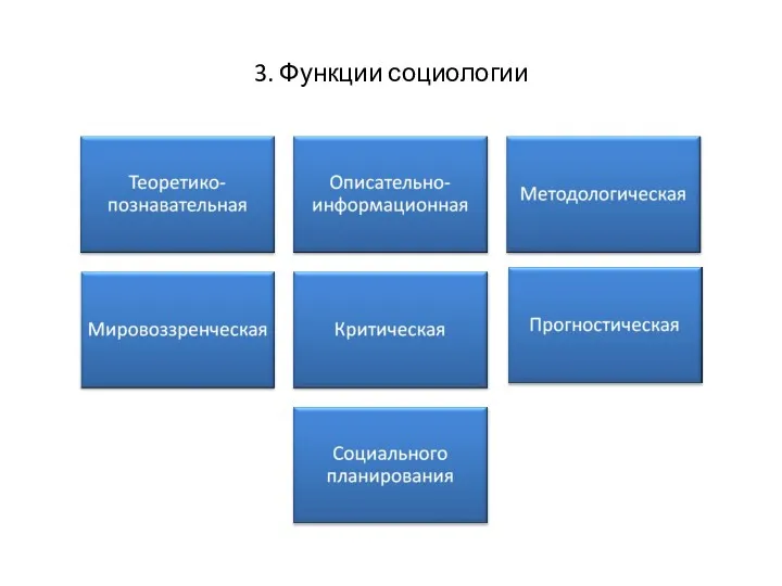 3. Функции социологии