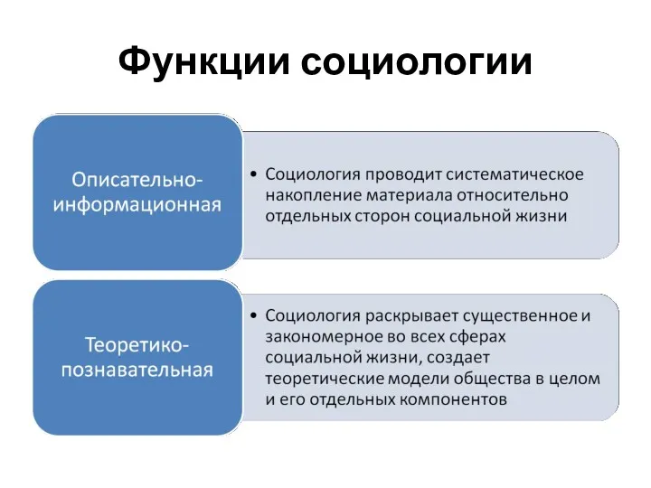 Функции социологии