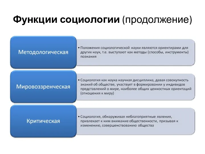 Функции социологии (продолжение)