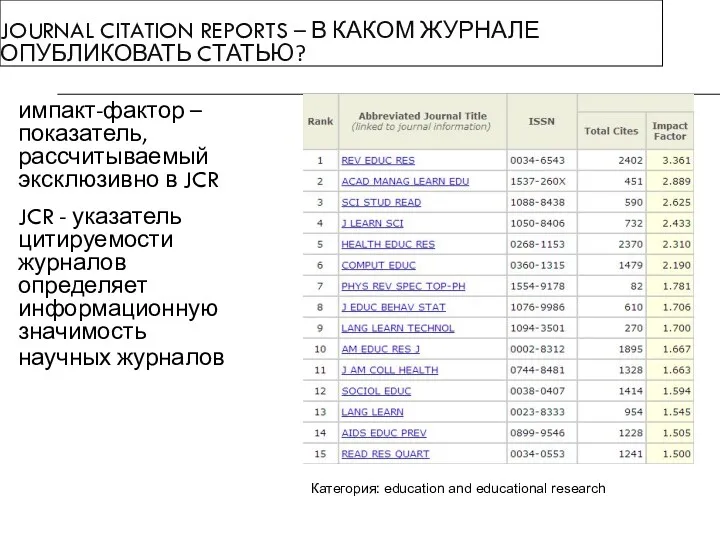 JOURNAL CITATION REPORTS – В КАКОМ ЖУРНАЛЕ ОПУБЛИКОВАТЬ CТАТЬЮ? импакт-фактор