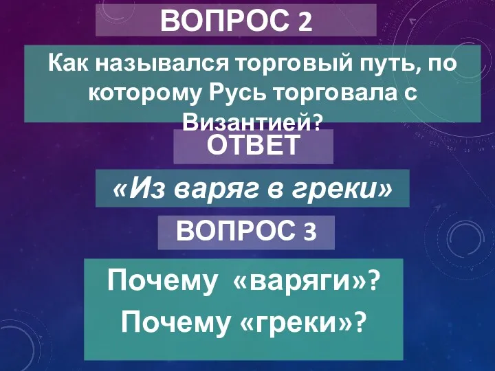 ВОПРОС 2 Как назывался торговый путь, по которому Русь торговала