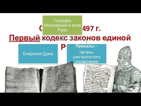 Судебник 1497 г. Первый кодекс законов единой Руси
