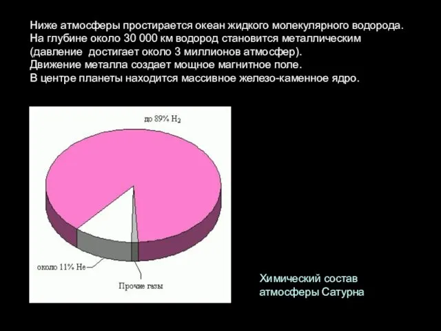 Ниже атмосферы простирается океан жидкого молекулярного водорода. На глубине около