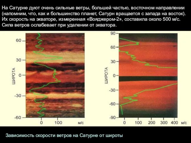 На Сатурне дуют очень сильные ветры, большей частью, восточном направлении