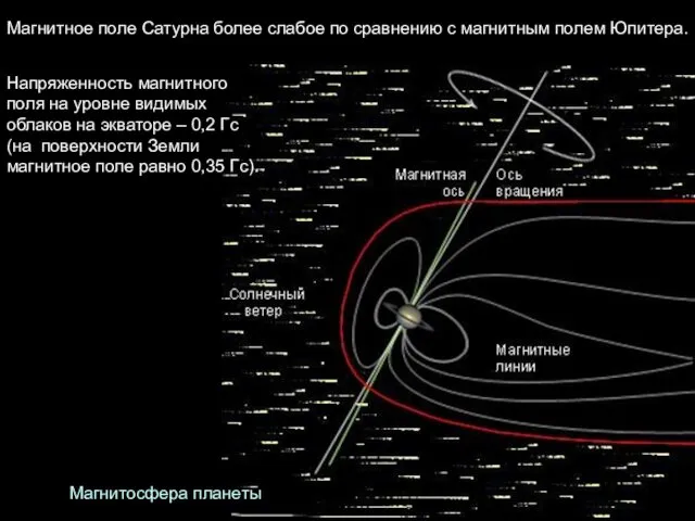 Магнитное поле Сатурна более слабое по сравнению с магнитным полем