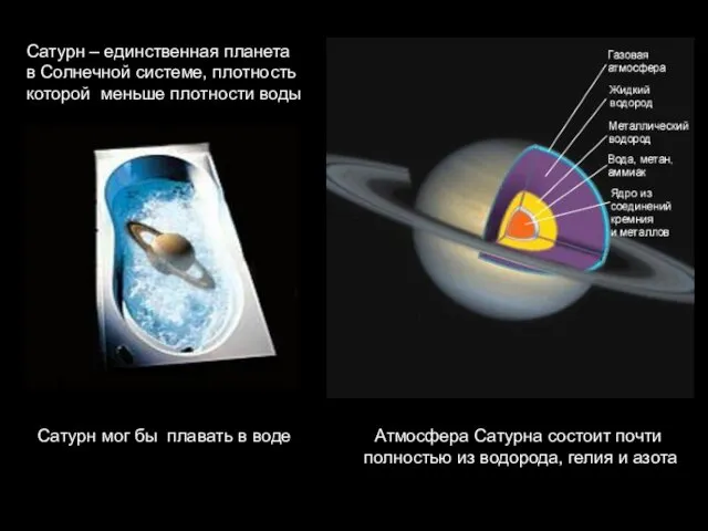 Атмосфера Сатурна состоит почти полностью из водорода, гелия и азота