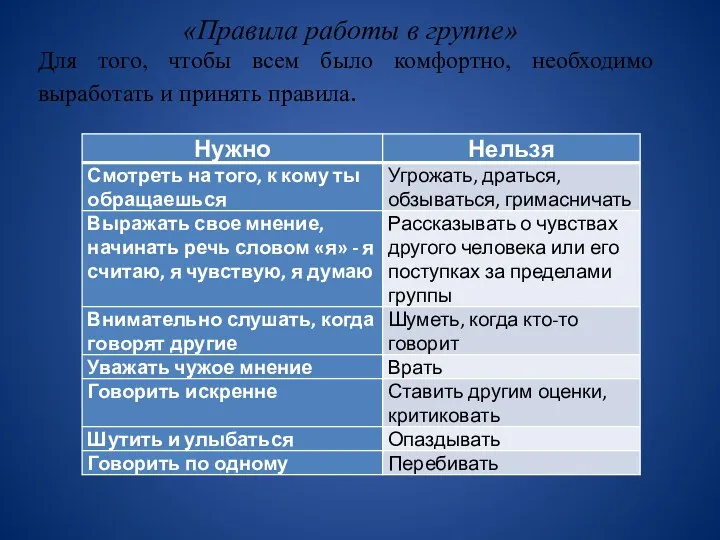 «Правила работы в группе» Для того, чтобы всем было комфортно, необходимо выработать и принять правила.