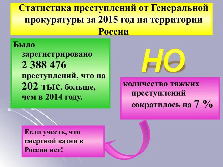 Статистика преступлений от Генеральной прокуратуры за 2015 год на территории России Было зарегистрировано