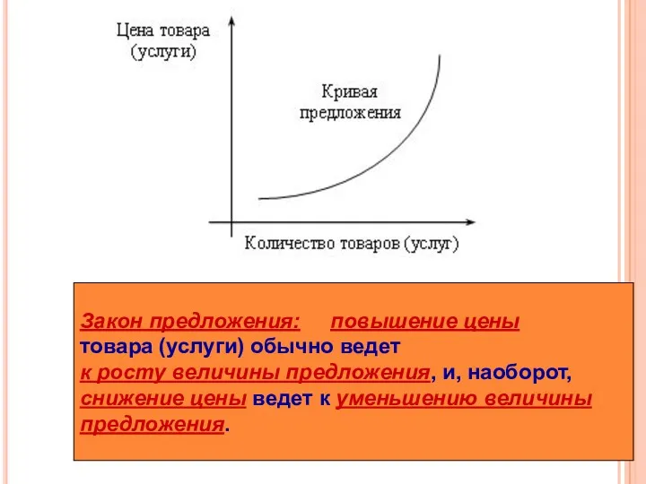 Закон предложения: повышение цены товара (услуги) обычно ведет к росту