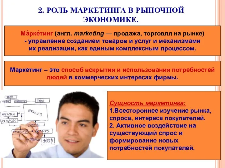 2. РОЛЬ МАРКЕТИНГА В РЫНОЧНОЙ ЭКОНОМИКЕ. Ма́рке́тинг (англ. marketing —