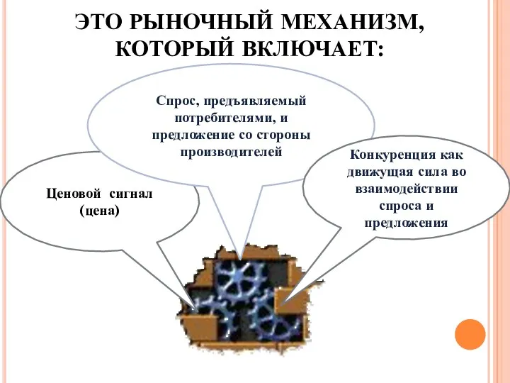 ЭТО РЫНОЧНЫЙ МЕХАНИЗМ, КОТОРЫЙ ВКЛЮЧАЕТ: Ценовой сигнал (цена) Спрос, предъявляемый