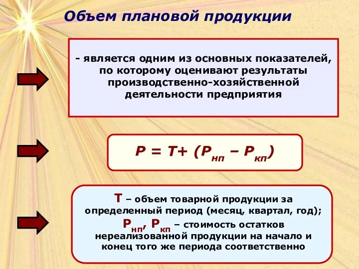 Объем плановой продукции