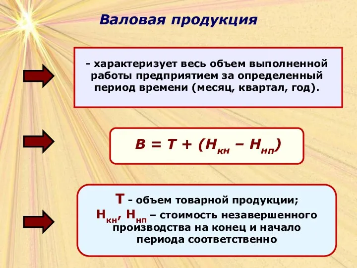 Валовая продукция