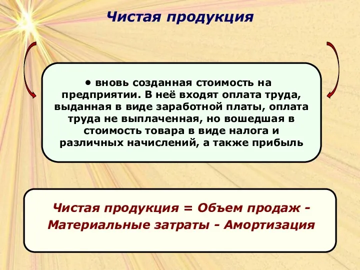 Чистая продукция