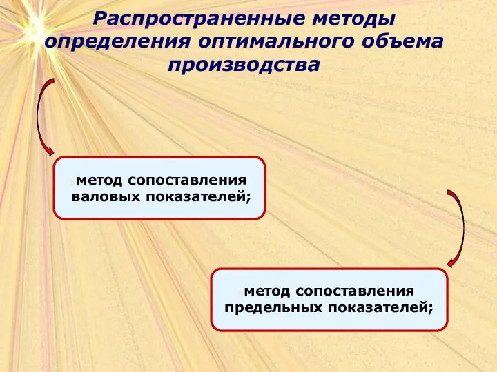 Распространенные методы определения оптимального объема производства