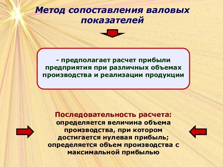 Метод сопоставления валовых показателей Последовательность расчета: определяется величина объема производства,