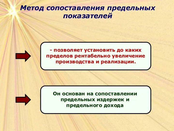 Метод сопоставления предельных показателей