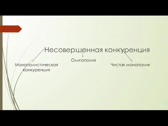 Несовершенная конкуренция Монополистическая конкуренция Олигополия Чистая монополия