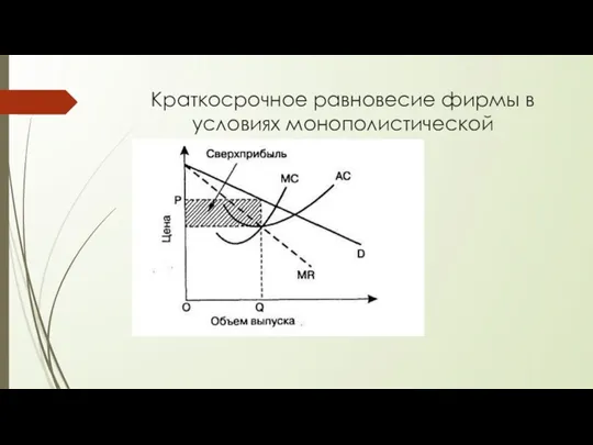 Краткосрочное равновесие фирмы в условиях монополистической конкуренции