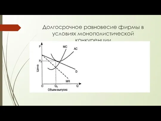 Долгосрочное равновесие фирмы в условиях монополистической конкуренции